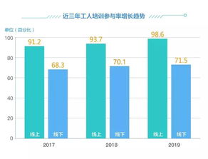 2019雙十一家居行業(yè)售后服務(wù)數(shù)據(jù)分析報(bào)告