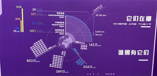 飛天逐夢 未來星際航線的計算機網絡科技基石